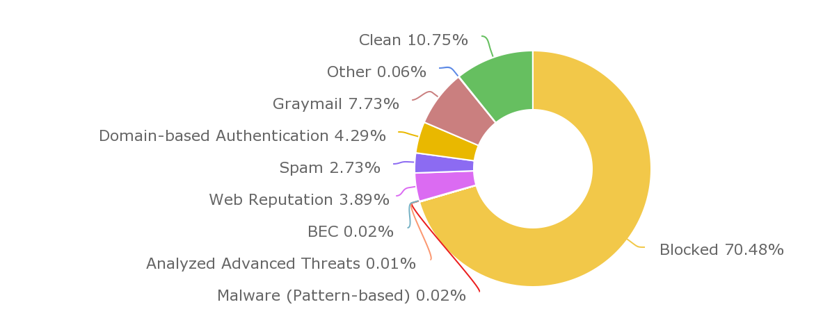 HES statistics 19/07-14/08/2018