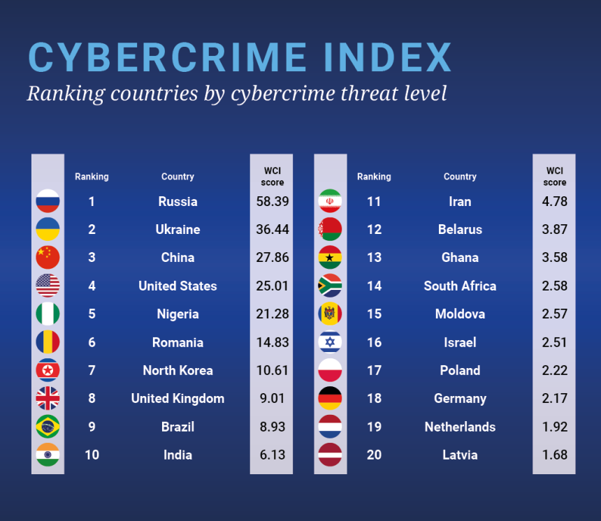cybercrime index3
